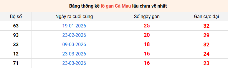 lo-gan-ca-mau-ngay-20-7
