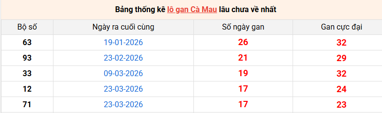 lo-gan-ca-mau-ngay-27-7