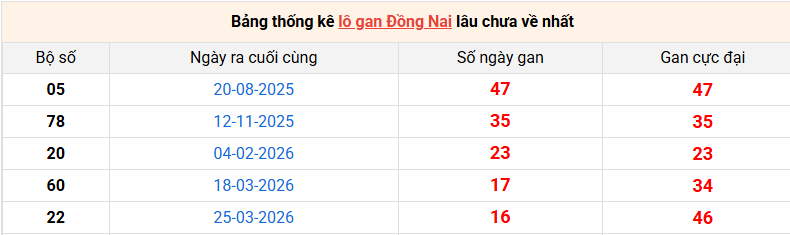 lo-gan-dong-nai-ngay-22-7