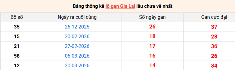 lo-gan-gia-lai-ngay-3-7