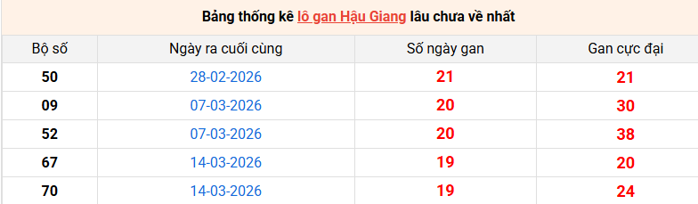 lo-gan-hau-giang-ngay-1-8