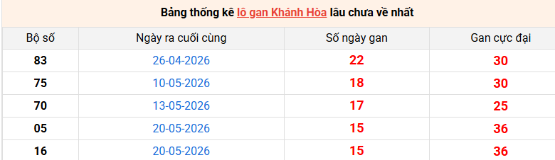 lo-gan-khanh-hoa-ngay-15-7