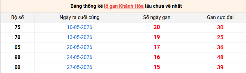 lo-gan-khanh-hoa-ngay-22-7