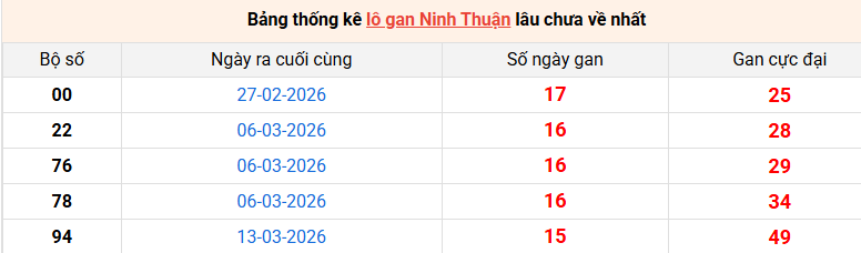 lo-gan-ninh-thuan-ngay-3-7