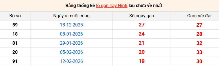 lo-gan-tay-ninh-ngay-2-7