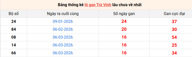 lo-gan-tra-vinh-ngay-3-7