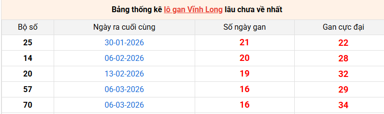 lo-gan-vinh-long-ngay-3-7