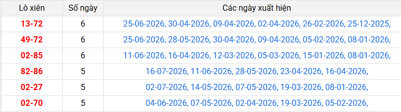 lo-xien-an-giang-ngay-23-7