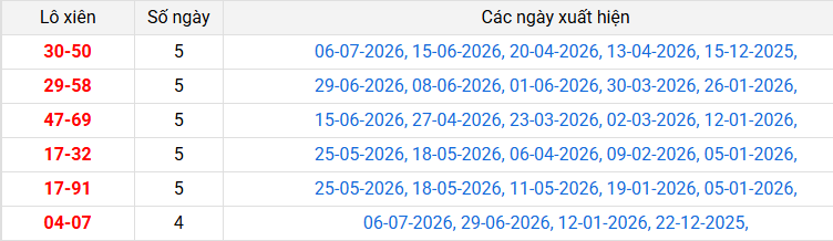 lo-xien-ca-mau-ngay-13-7
