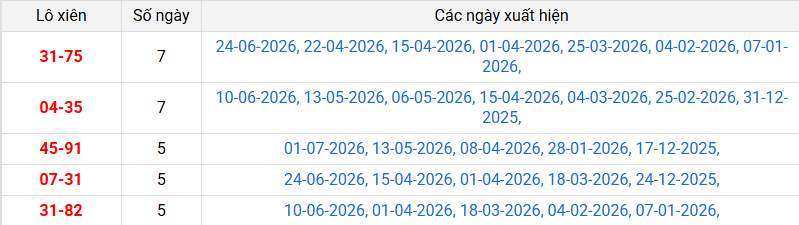 lo-xien-can-tho-ngay-15-7
