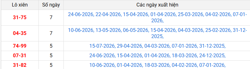 lo-xien-can-tho-ngay-22-7
