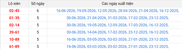 lo-xien-dac-lac-ngay-14-7