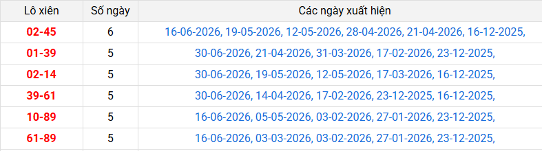 lo-xien-dac-lac-ngay-7-7