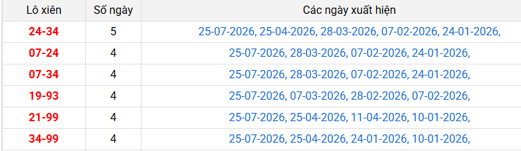 lo-xien-dac-nong-ngay-1-8