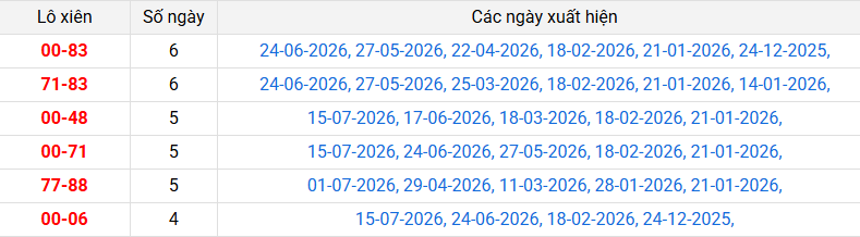 lo-xien-dong-nai-ngay-22-7