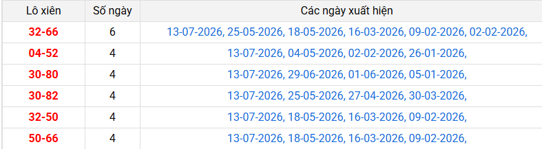 lo-xien-dong-thap-ngay-20-7