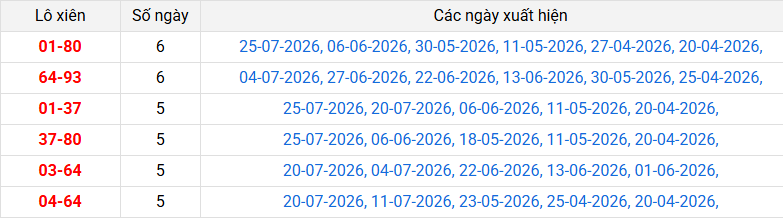 lo-xien-hcm-ngay-1-8