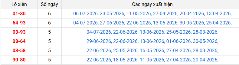 lo-xien-hcm-ngay-11-7