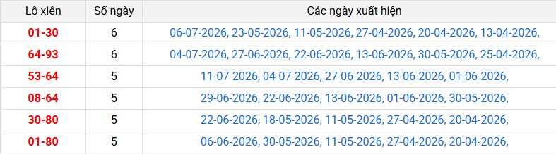 lo-xien-hcm-ngay-13-7