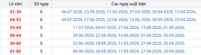 lo-xien-hcm-ngay-20-7
