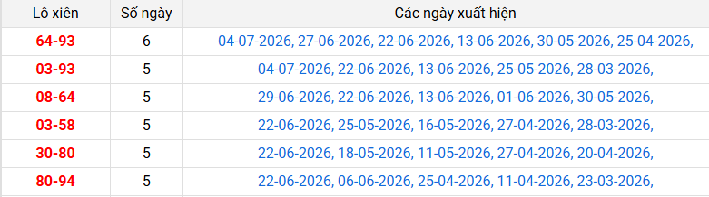 lo-xien-hcm-ngay-6-7
