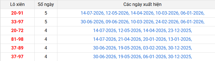 lo-xien-quang-nam-ngay-21-7