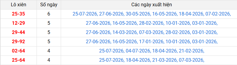 lo-xien-quang-ngai-ngay-1-8