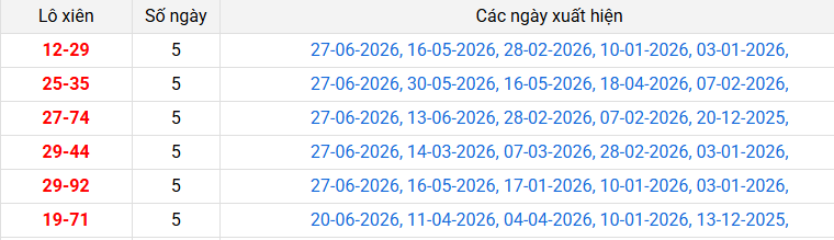 lo-xien-quang-ngai-ngay-4-7