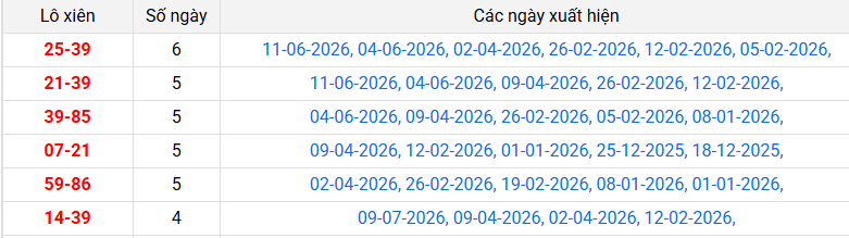 lo-xien-quang-tri-ngay-16-7