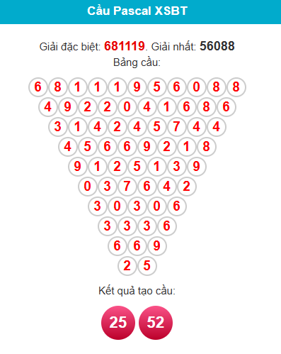 pacal-ben-tre-ngay-21-7