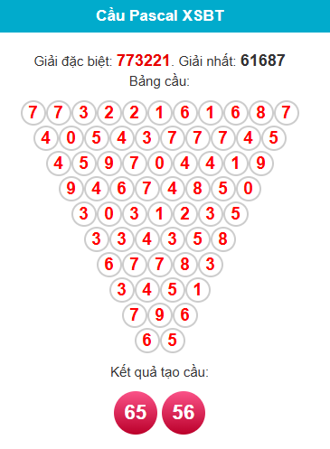 pascal-ben-tre-ngay-7-7