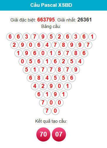 pascal-binh-duong-ngay-17-7-1