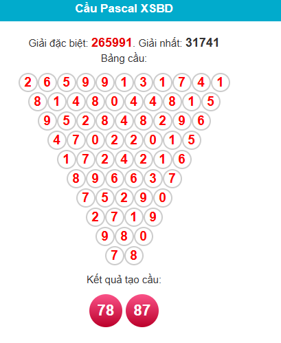 pascal-binh-duong-ngay-24-7-1