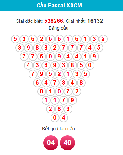 pascal-ca-mau-ngay-27-7-1