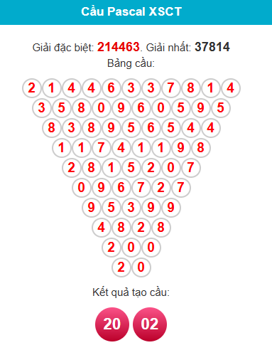 pascal-can-tho-ngay-15-7