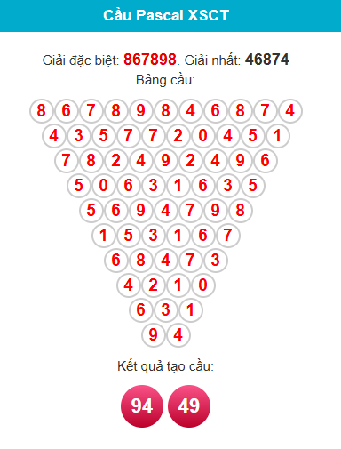 pascal-can-tho-ngay-22-7