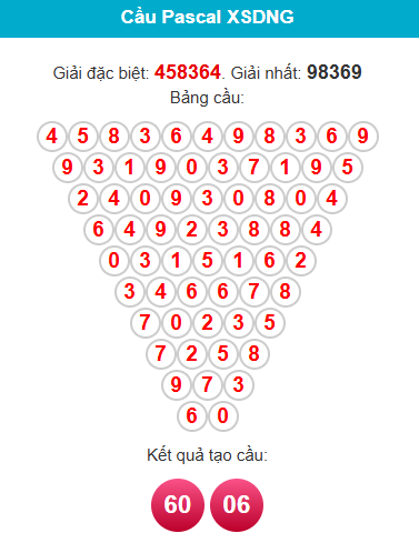pascal-da-nang-ngay-15-7