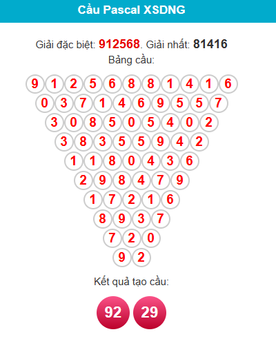 pascal-da-nang-ngay-8-7-1