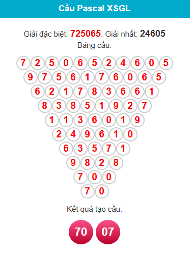 pascal-gia-lai-ngay-17-7