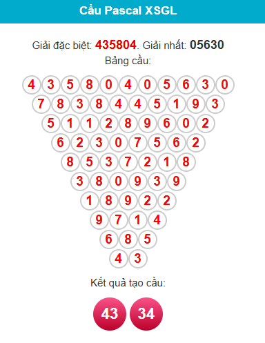 pascal-gia-lai-ngay-31-7