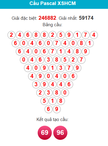 pascal-hcm-ngay-20-7-1
