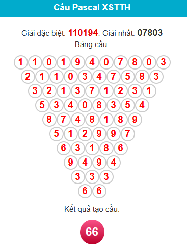 pascal-hue-ngay-12-7