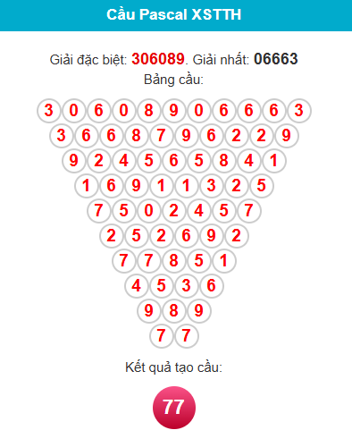 pascal-hue-ngay-19-7