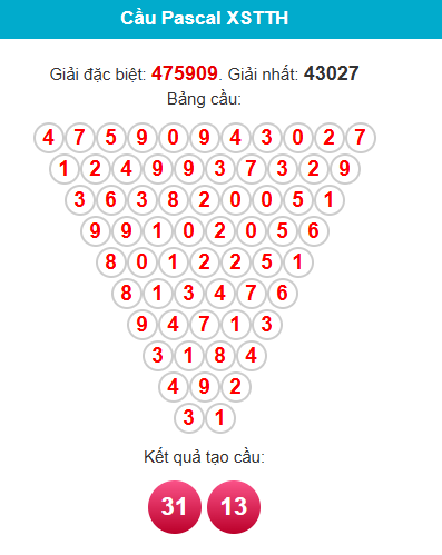 pascal-hue-ngay-5-7-2026