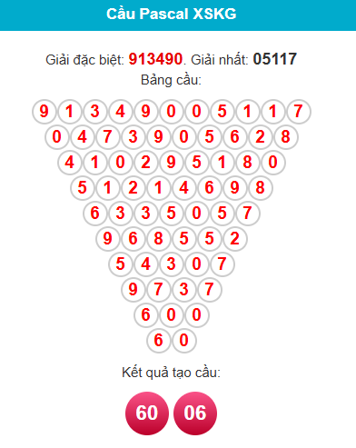 pascal-kien-giang-ngay-19-7
