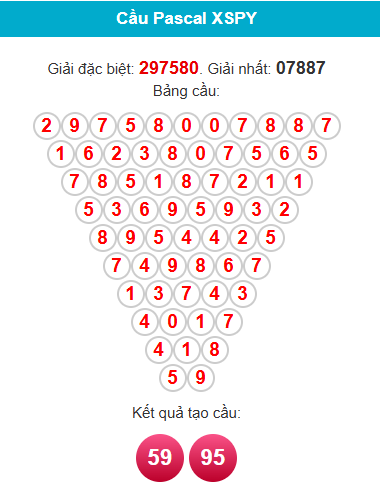 pascal-phu-yen-ngay-20-7-1