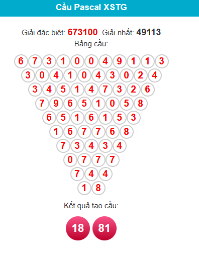 pascal-tien-giang-ngay-12-7