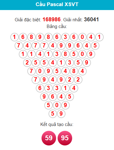 pascal-vung-tau-ngay-14-7-1