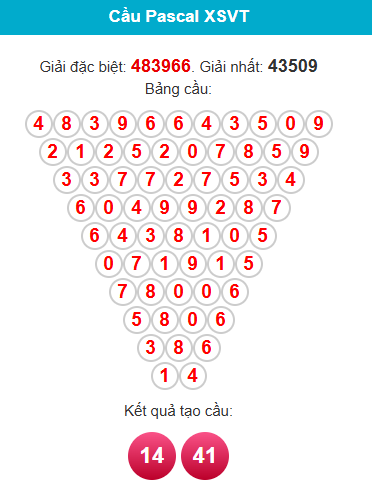 pascal-vung-tau-ngay-7-7-1