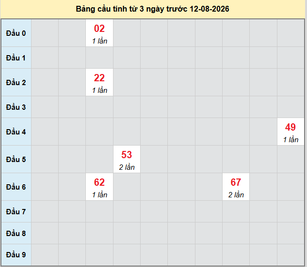 bach-thu-can-tho-ngay-12-8-2026